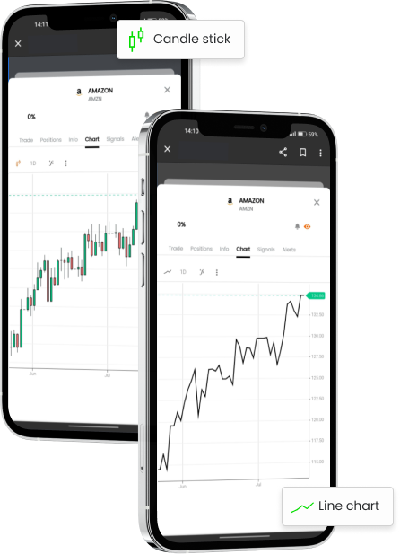 Grafici a linee e a candele su due smartphone
