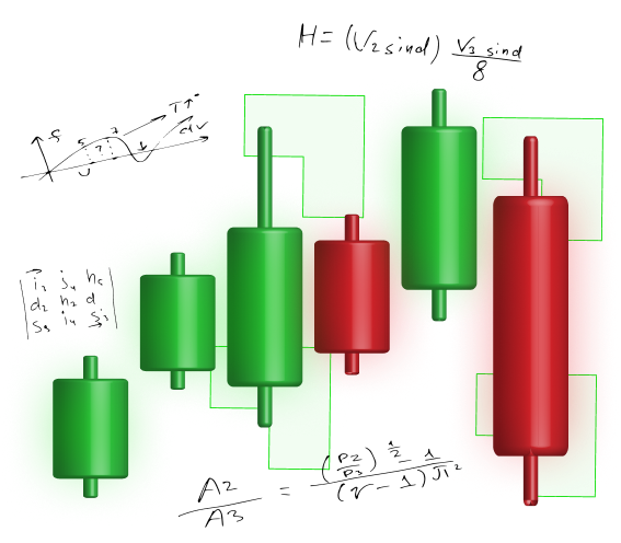 Candele verdi e rosse con formule